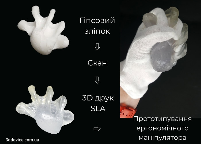 Example of prototyping an ergonomic manipulator: cast, scan, 3D model, SLA 3D printing