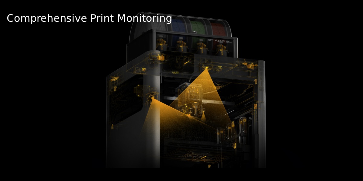 Comprehensive print monitoring using real-time AI and advanced sensor arrays