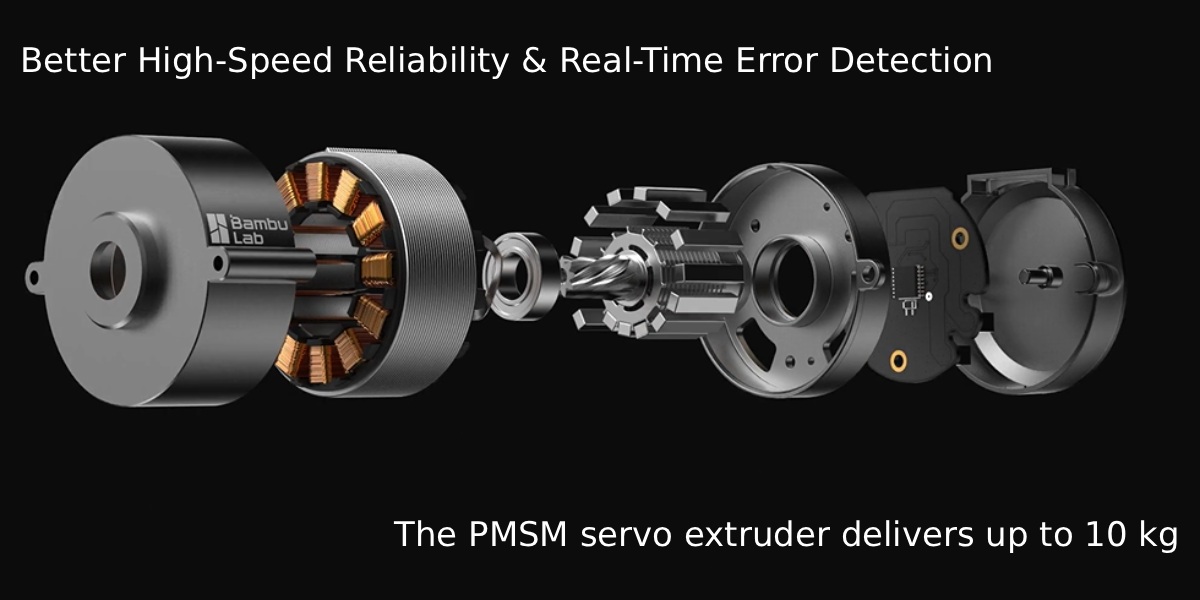 PMSM servo extruder delivering high extrusion force for stable filament feeding